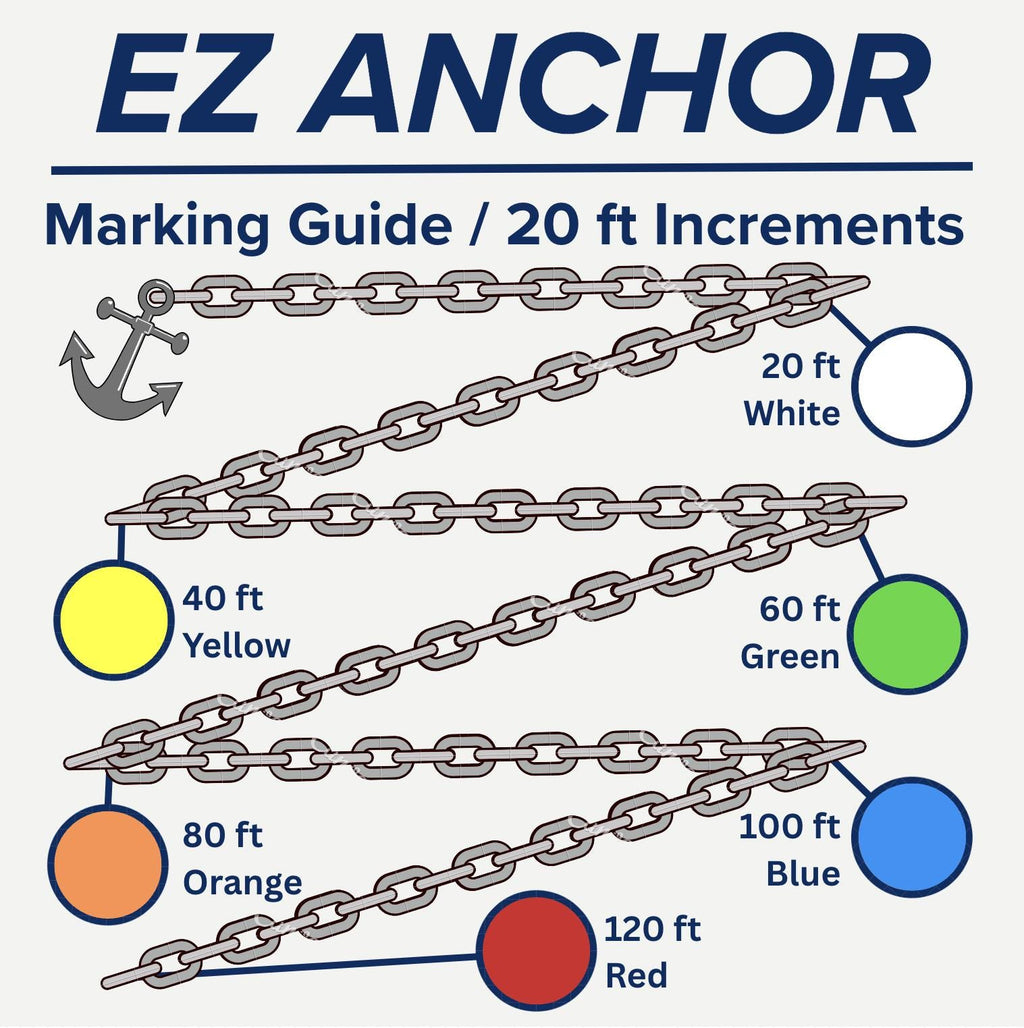 Bright BLUE Anchor Chain Markers - High-Visibility, Weather-Resistant, Easy Install Marine Accessories for Safe Boat Anchoring