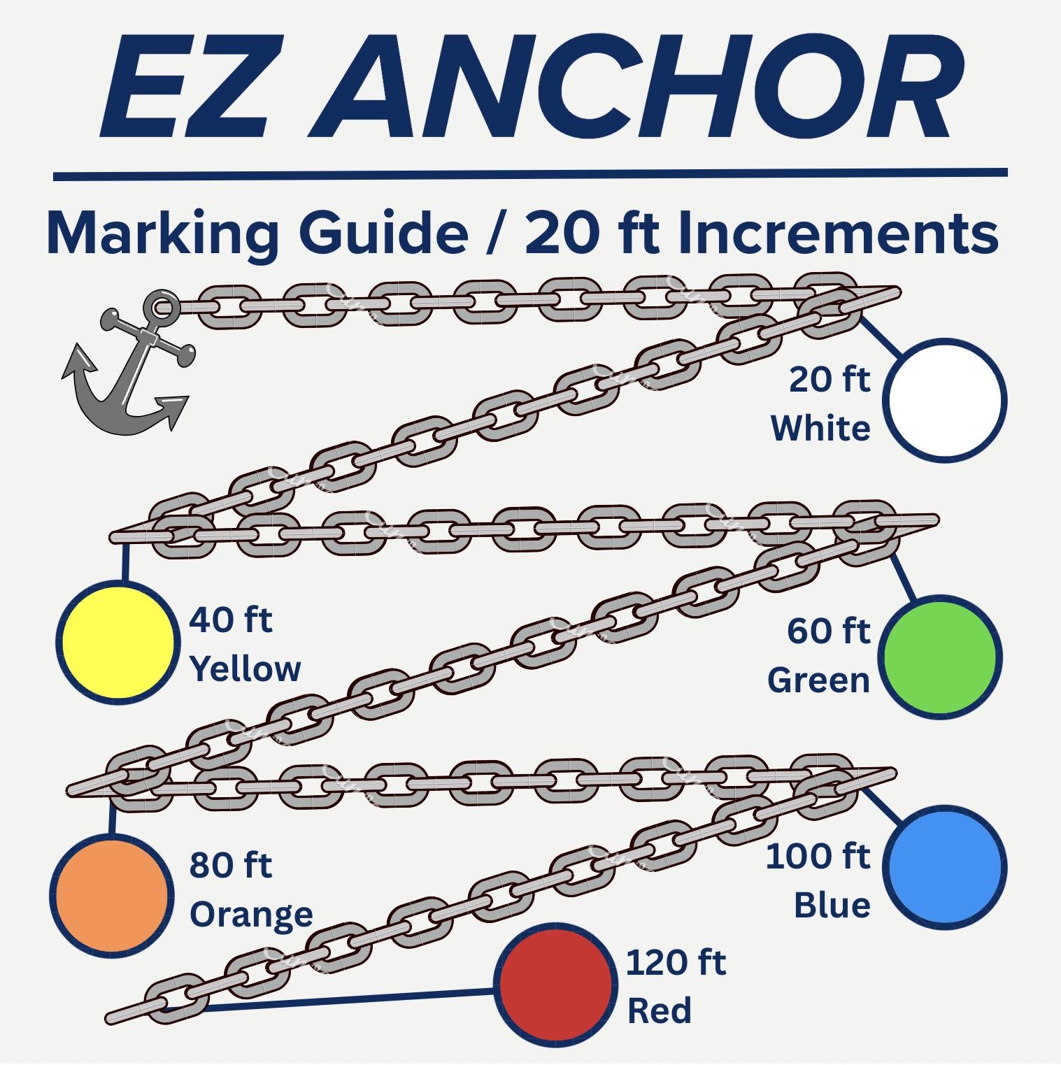 Anchor Chain Marker Kit – 4-Color w/ Guide Plate – Fits 5/16–3/8" & More – Windlass Safe – Original, Not a Knockoff – Boat Gear - USA