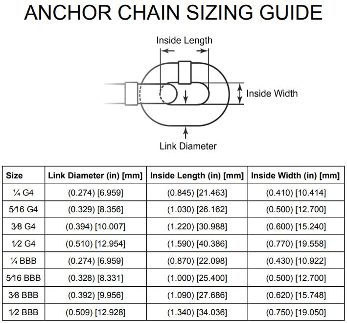 Anchor Chain Marker Kit – 3-Color w/ Guide Plate – Fits 5/16–3/8" & More – Windlass Safe – Original, Not a Knockoff – Boat Gear - USA